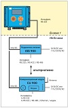Корректор объема газа EC-912-EX1