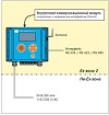 Корректор объема газа EC-922-EX2
